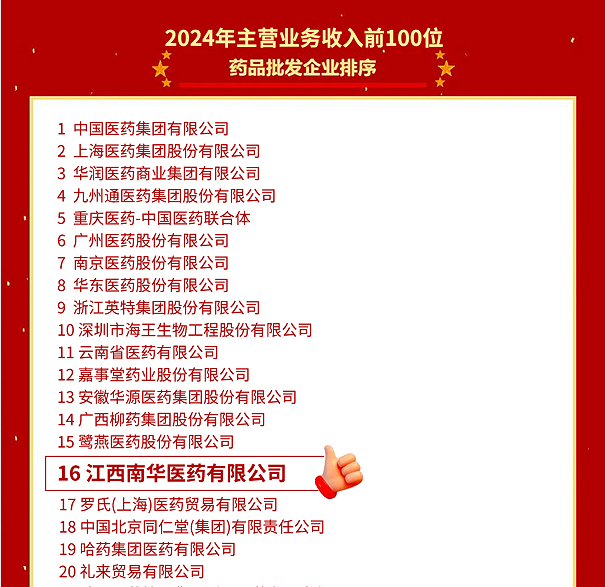喜報！江西南華醫(yī)藥有限公司再度榮登2024年全國藥品流通行業(yè)批發(fā)、零售企業(yè)百強(qiáng)榜